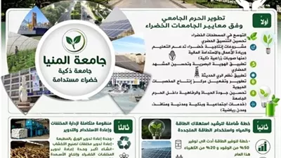 مشروعات إنتاجية خضراء تدعم التعليم وريادة الأعمال بجامعة المنيا