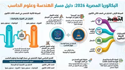 البكالوريا المصرية 2026..هل البرمجة تمنع دخول الهندسة؟ وحقيقة تغيير المسار