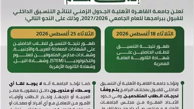 موعد إعلان نتيجة التنسيق بجامعة القاهرة الأهلية