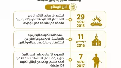 ٢١ أغسطس.. في اليوم العالمي لإحياء ذكرى ضحايا الإرهاب.. معركة مصر لفرض سيادتها واستعادة الأمن والاستقرار
