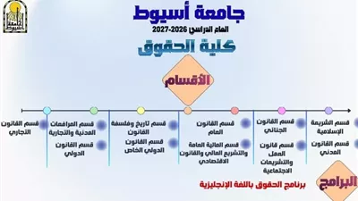 حقوق أسيوط تتميز بـ11قسمًا وبرنامج باللغة الإنجليزية لإعداد كوادر