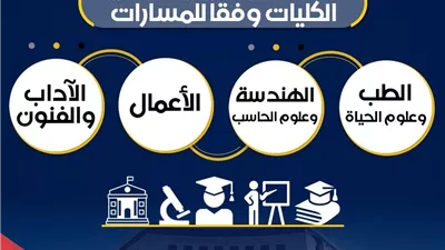 التعليم توضح تفاصيل المسارات المختلفة للبكالوريا المصرية