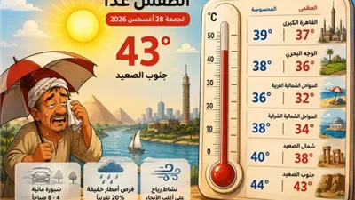 توقعات الطقس غدًا الجمعة 28 أغسطس 2026 | الحرارة تصل إلى 43 درجة