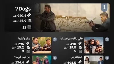 فيلم «خلي بالك من نفسك» المصري ينافس «أوديسي» في شباك التذاكر السعودي