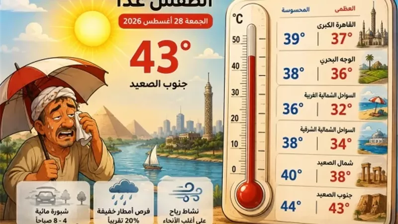 صورة تعبيرية بالذكاء