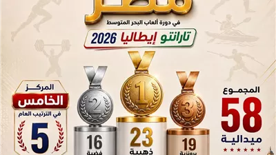 مصر تكتب التاريخ في تارانتو وتحقق واحدة من أعظم مشاركاتها بالبحر المتوسط