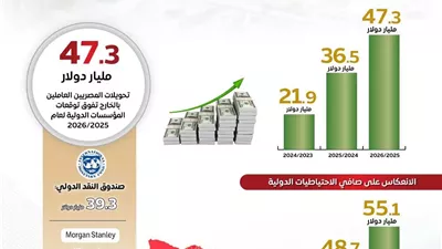 المركز الإعلامي لـ