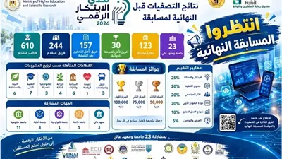 جامعة أسيوط تتأهل بفريقين للمسابقة النهائية لـتحدي الابتكار