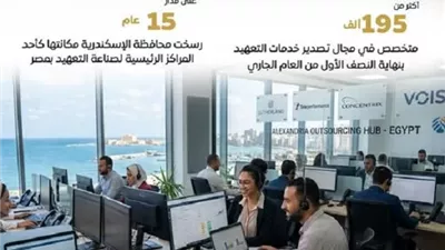 «الوزراء»: 252 شركة و282 مركزًا.. طفرة متواصلة في صناعة التعهيد بمصر