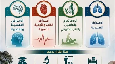 قرار وزاري باستقلال أربعة تخصصات طبية عن قسم الباطنة بالمنيا