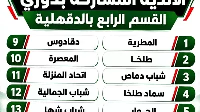 اجراء قرعة دورى القسم الرابع بالدقهلية يوم الاحد