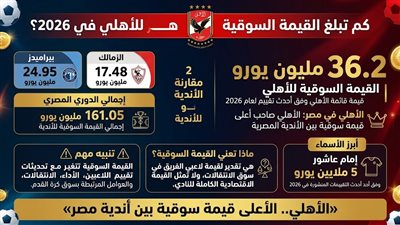 الأهلي يتصدر الأندية المصرية.. كم تبلغ قيمته السوقية؟