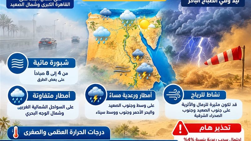 طقس الجمعة 9 أكتوبر 2026