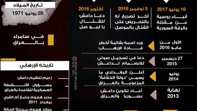 من اكثر المجرمين المطلوبين على مستوى العالم ...تعرف عليهم
