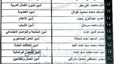نتشر التشكيل الجديد لهيئة مكتب حزب مستقبل وطن بكفرالشيخ..صور