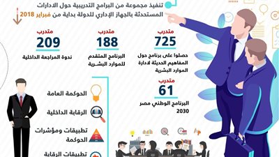 إنفوجراف| حصاد المعهد القومي للإدارة في 2018.. تطوير قدرات 1455 موظفا