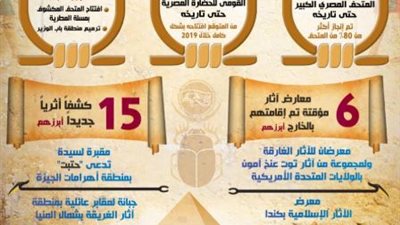 بالإنفوجراف.. إعلامي 