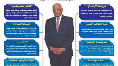 8 رسائل هامة للدكتور علي عبد العال في 3 جلسات برلمانية