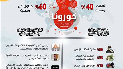 الافتاء :بـ