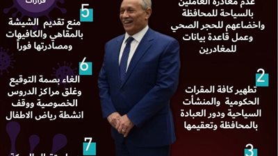بالانفوجراف - الأقصر تتحصن ضد كورونا بإجراءات وقائية
