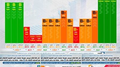 بالإنفوجراف ..استمرار تثبيت التصنيف الائتماني لمصر في ظل أزمة 