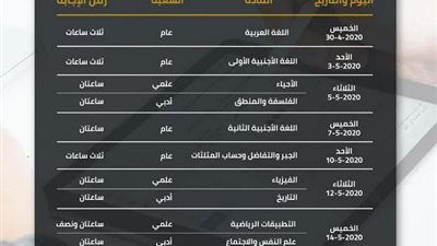 اليوم 27908 طالب وطالبة بالصف الثانى الثانوي يؤدون الإختبار الإلكتروني لنهاية الفصل الدراسى الثانى