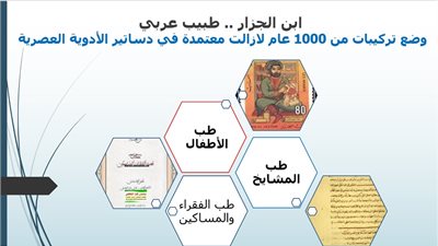 ابن الجزار .. طبيب عربي وضع تركيبات من 1000 عام لازالت معتمدة في دساتير الأدوية العصرية