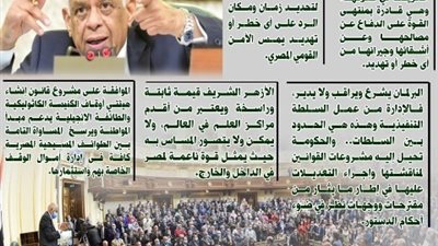 أهم تصريحات الدكتور على عبد العال خلال الجلسات العامة 19-20 يوليو