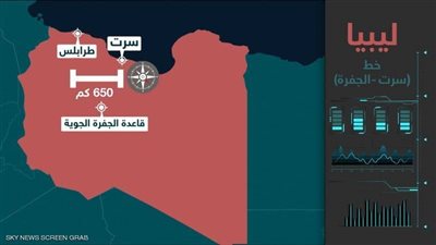 الجيش الليبي يدمر 