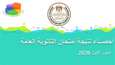 تعرف على أعداد الطلاب الحاصلين على مجموعك .. لتحديد الكليات المتاحة أمامك .. فى أعلى نسبة نجاح بالثانوية العامة منذ 3 سنوات.. بالإنفوجراف