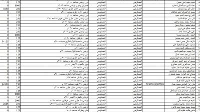 أسماء الراغبين فى التصالح على مخالفات البناء بالوحدة المحلية بالعصلوجى بالمستندات تعرف عليها