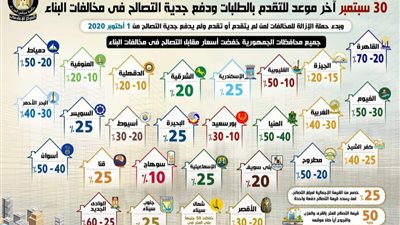 بالاسعار الجديدة..مجلس الوزراء ينشر قرارات المحافظين بعد تخفيض قيمة التصالح تنفيذا لتوجيهات الرئيس السيسي .. انفوجراف
