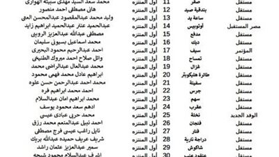 بالمستندات أسماء 176 مرشح لنواب الإسكندرية نهاية اليوم السادس