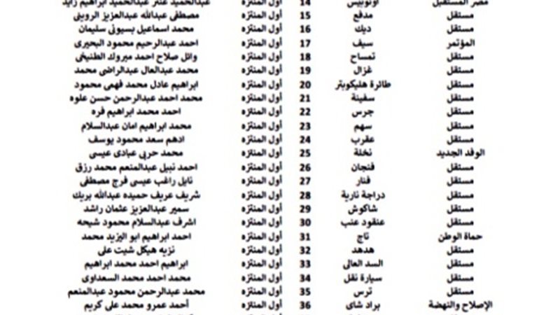 أسماء المرشحون