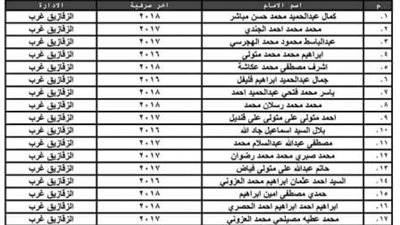 بالمستندات أسماء من لهم حق استلام الزى بأوقاف الشرقية