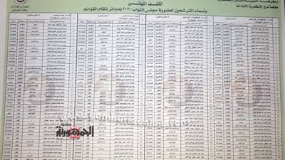 الكشوف النهائية لمرشحى مجلس النواب بالإسكندرية المؤكدين وقائمتى غرب الدلتا
