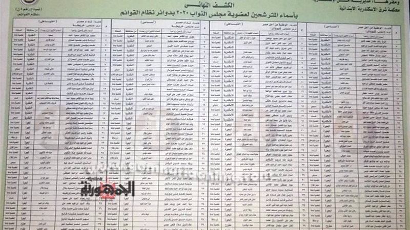 أسماء قائمتى قطاع