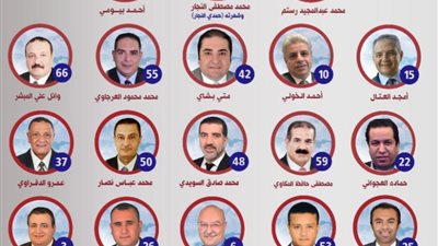 قائمة المستقبل تفوز بانتخابات الشعبة العامة للمستوردين بالاتحاد العام للغرف التجارية