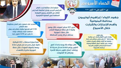 المنوفية..استعدادات مكثفة لاستقبال العام الدراسي الجديد وجولات ميدانية للمحافظ لمتابعة تنفيذ المشروعات التنموية.. بالانفوجراف