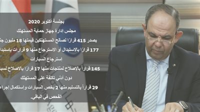 حماية المستهلك يصدر 415 قراراً لصالح المستهلكين قيمتها 18 مليون جنيه