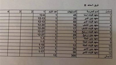 منطقة الأقصر الأزهرية تؤكد على جاهزيتها للمبادرة الرئاسية للكشف المبكر عن فيروس سى
