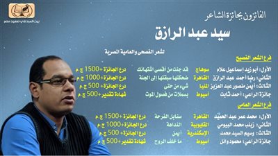 ثقافة اسيوط تعلن الفائزين بجائزة الشاعر سيد عبدالرازق