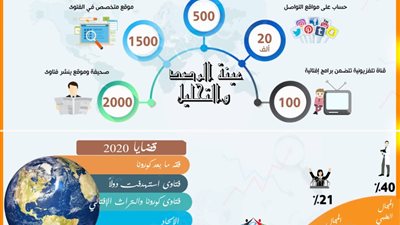 بالأرقام.. 