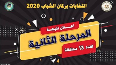 ننشر نتيجة المرحلة الثانية لإنتخابات برلمان الشباب وإرجاء نتيجة 4 محافظات