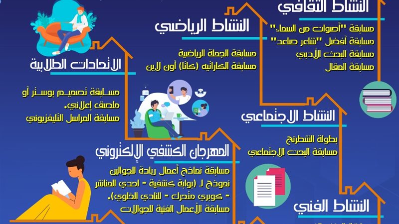 انفوجراف خاص بالانشطة