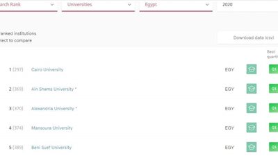 جامعة بني سويف تحصد المركز الخامس في تصنيف Scimago