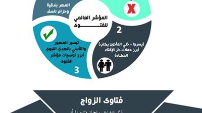 المؤشر العالمي للفتوى:حزام ناسف وبندقية مهر المرأة في التنظيمات الإرهابية