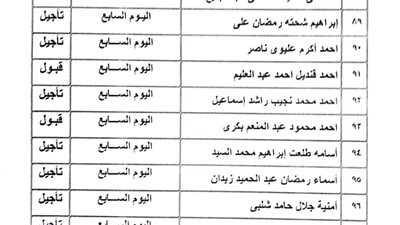 ننشر نتيجة القيد لجدول «تحت التمرين» بنقابة الصحفيين