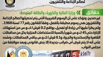 الحكومة تنفى فرض رسوم ضريبية جديدة على فاتورة الكهرباء لصالح الإذاعة والتلفزيون