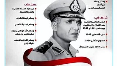 النائب احمد عثمان :ذكرى يوم الشهيد تخليد لقائد عظيم استشهد وسط جنوده في ملحمة بطولية